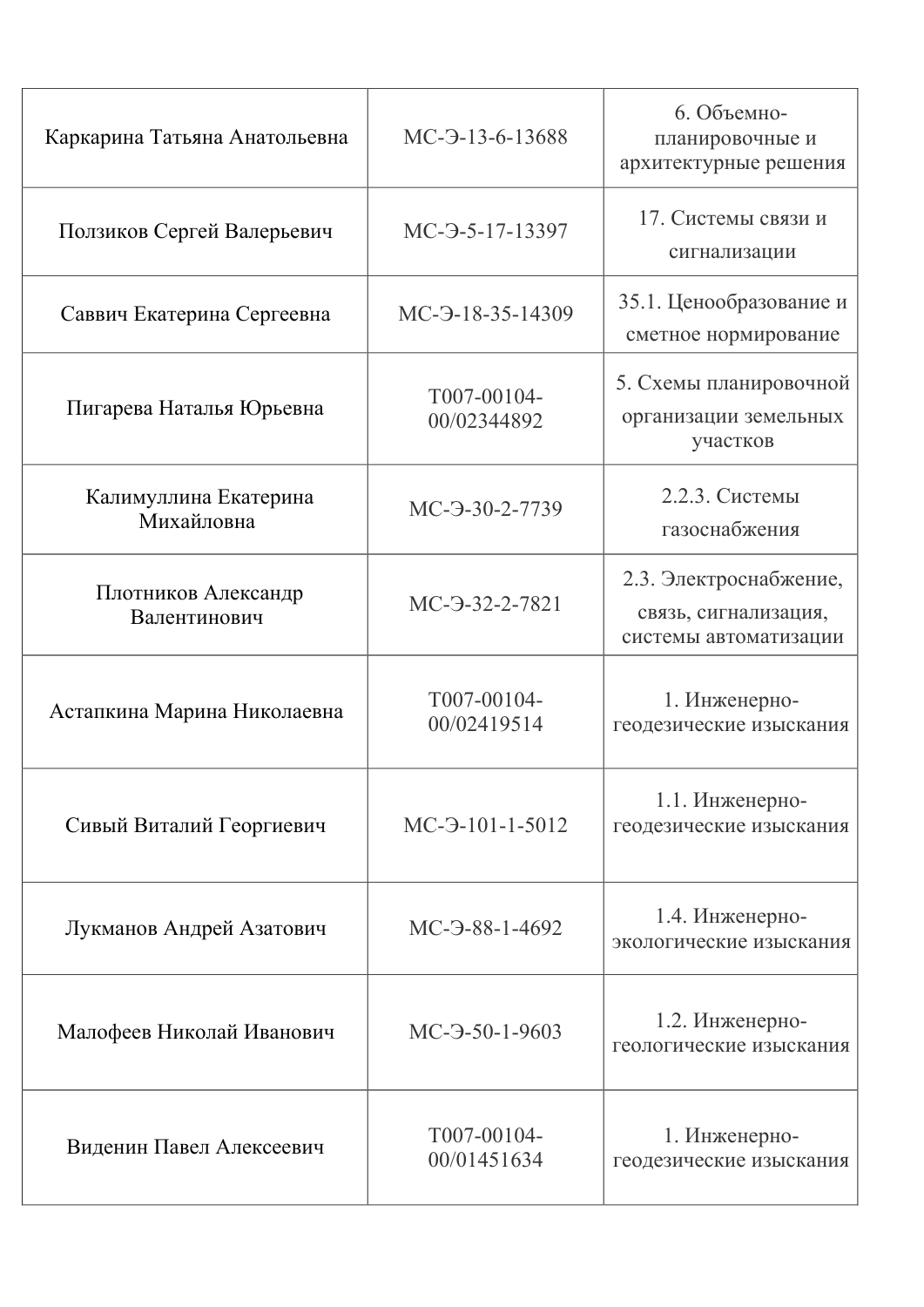 СПИСОК_ЭКСПЕРТОВ_ТОПЭКСПЕРТПРОЕКТ